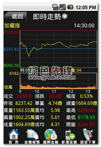 股市应用)V727562351 最新版CQ9电子中国网站三竹资讯安卓版(行动(图1)