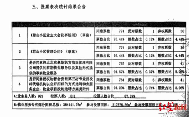 高兴不起来？北京一小区的新旧物业“拉锯战”CQ9电子一个门岗两家保安抢着守业主为